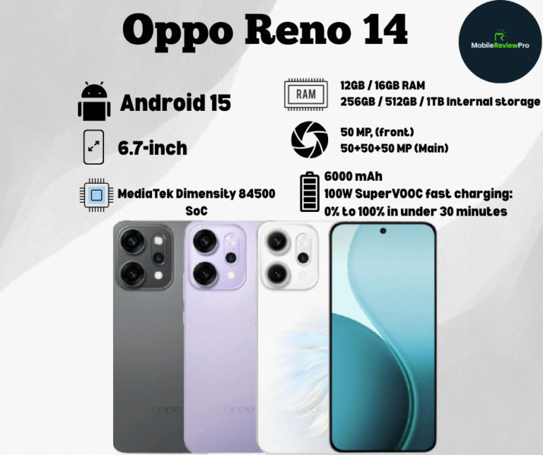 Oppo Reno 14 Price in Pakistan Oppo Reno 14 full review Oppo Reno 14 Full Specifications Oppo Reno 14