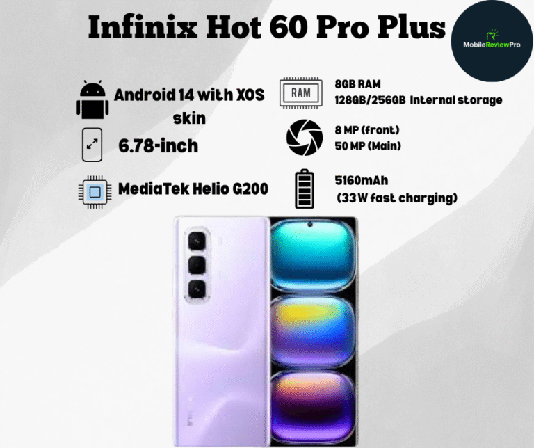 Infinix Hot 60 Pro Plus Price in Pakistan Infinix Hot 60 Pro Plus Full Specification Infinix Hot 60 Pro Plus Full Review Infinix Hot 60 Pro Plus
