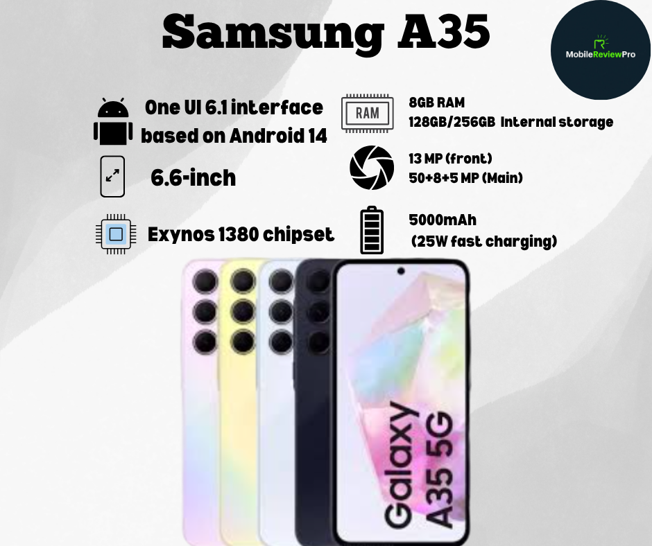 Samsung A35 Price in Pakistan Samsung A35 full specification Samsung A35 Full Review