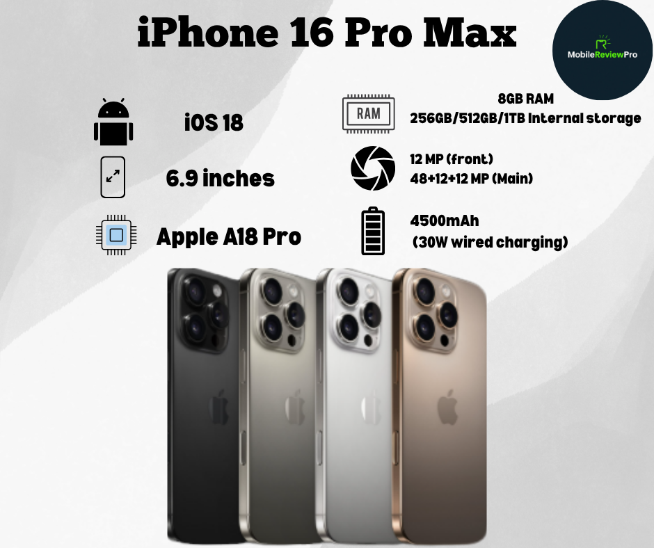 iPhone 16 Pro Max Price in Pakistan iPhone 16 Pro Max Full Specification