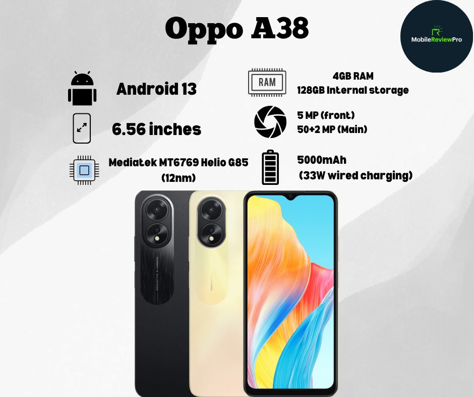 Oppo A38 Price in Pakistan Oppo A38 Full Spacefication